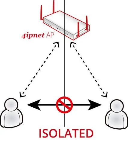 چگونه با فعال کردن Client Isolation در مودم، جلوی هک و جاسوسی از طریق تلویزیون هوشمند را بگیریم؟