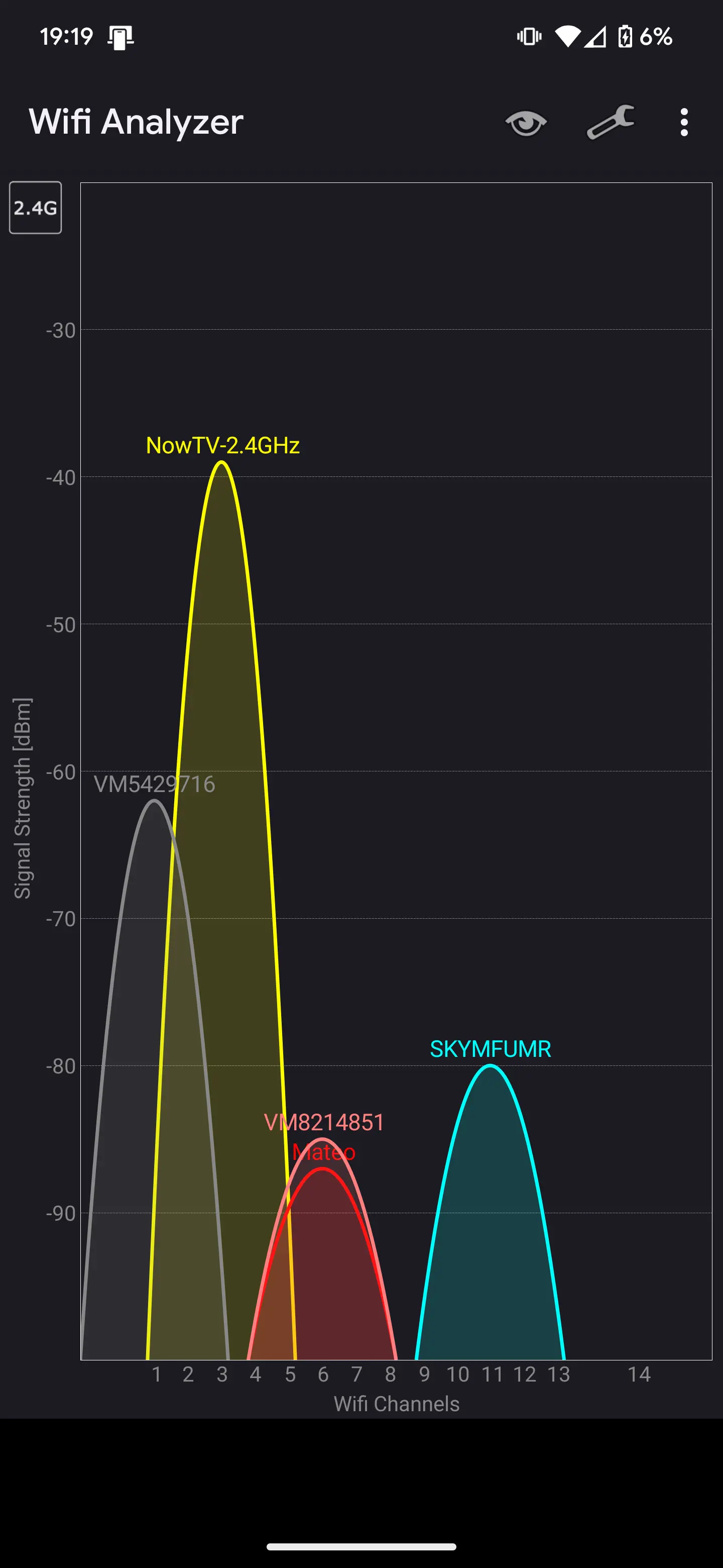 چند تنظیم مهم مودم و روتر برای افزایش سرعت و امنیت شبکه Wi-Fi