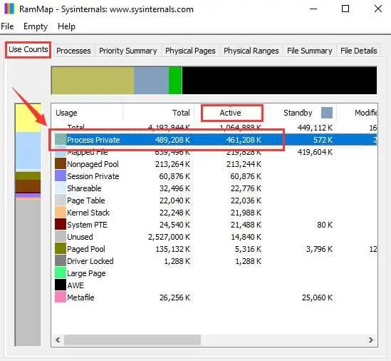 با RAMMap، برنامه رایگان مایکروسافت بفهمید دقیقاً RAM کامپیوتر شما چطور مصرف میشود!