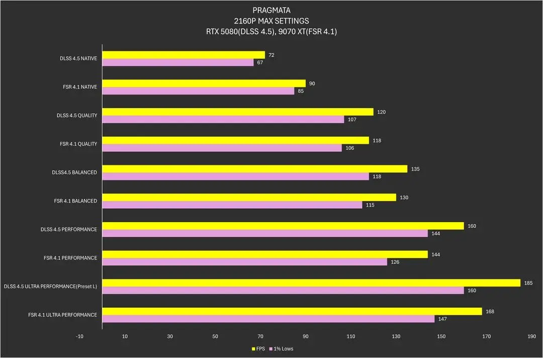 چرا الان نباید RTX 5070 Ti بخرید؟ RX 9070 XT انتخاب بهتری است
