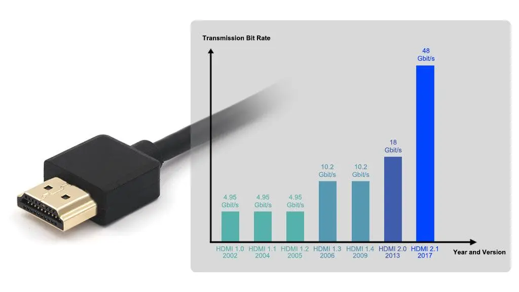 کابل HDMI 2.2 چیست و آیا خرید کابل Ultra96 HDMI ارزش دارد؟