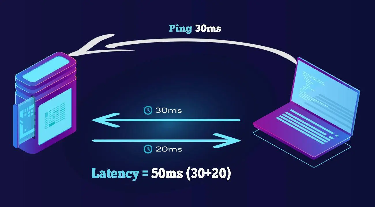 چرا اینترنت با وجود سرعت بالا کند است؟ بررسی Latency یا پینگ، Jitter و Packet Loss