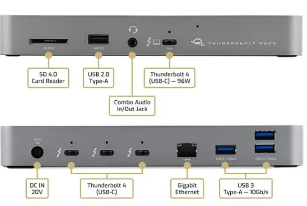 با یک کابل USB و داک تاندربولت ۴ همه‌ی وسایل جانبی را به مک مینی و لپ‌تاپ دارای تاندربولت وصل کنید