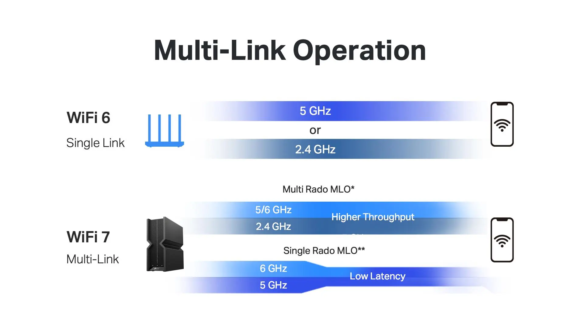 چرا تماس تصویری با وجود سرعت بالای اینترنت قطع می‌شود؟ راه حل مشکل Wi-Fi و QoS