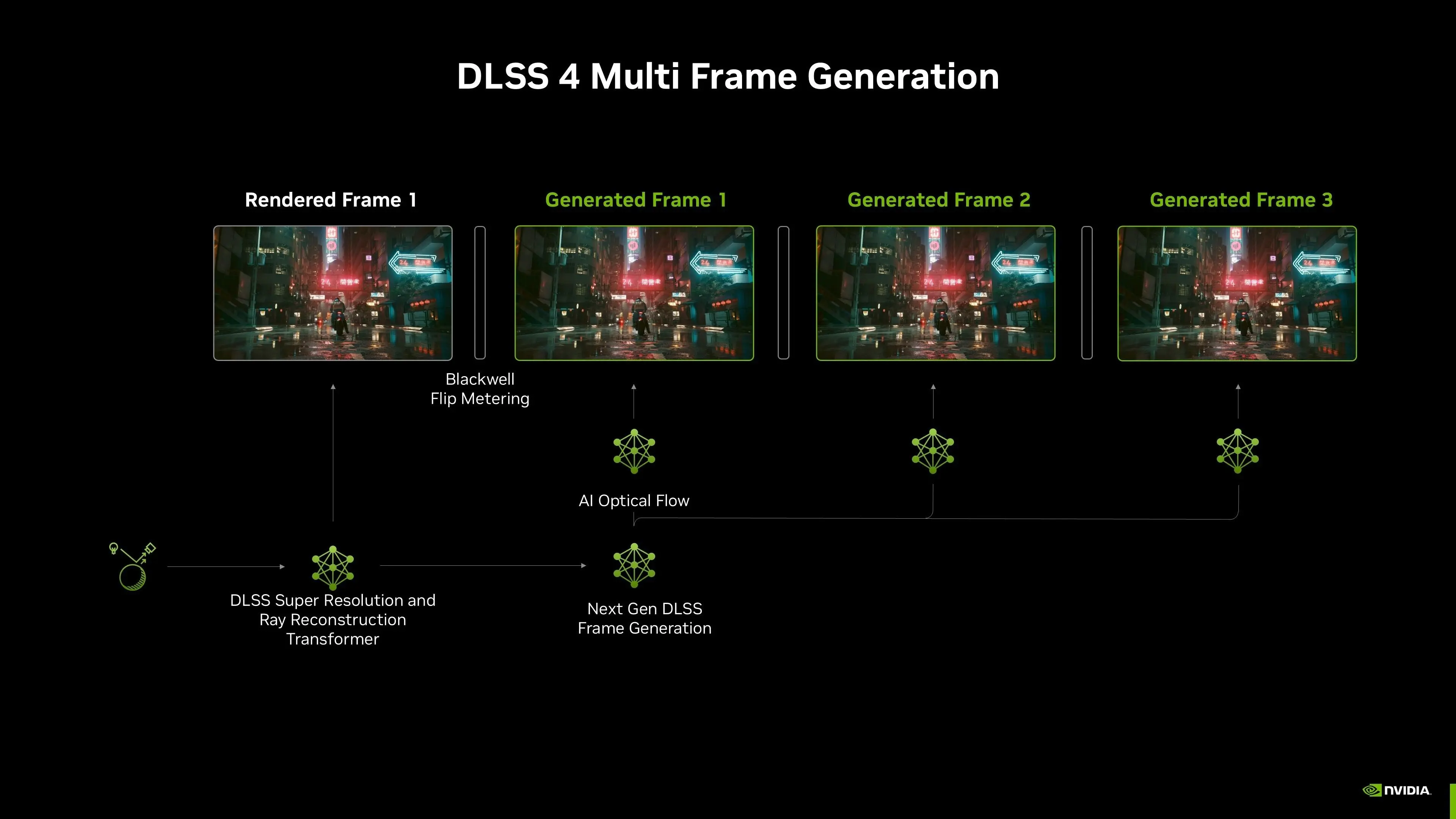 Frame Generation چیست؟ تأثیر Base FPS بر تأخیر و تجربه بازی