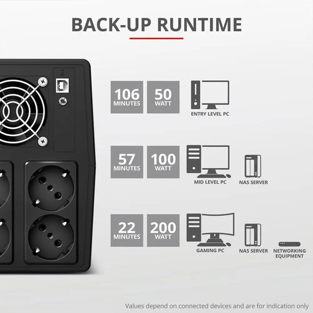 راهنمای انتخاب UPS برای کامپیوتر؛ محاسبه وات و VA و زمان پشتیبانی