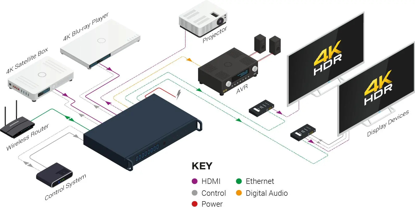 کاربردهای کابل شبکه Cat6 و Cat6A؛ انتقال برق و HDMI و USB با یک کابل