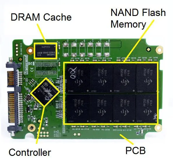 کنترلر SSD چیست؟ بررسی نقش آن در سرعت و عمر حافظه SSD