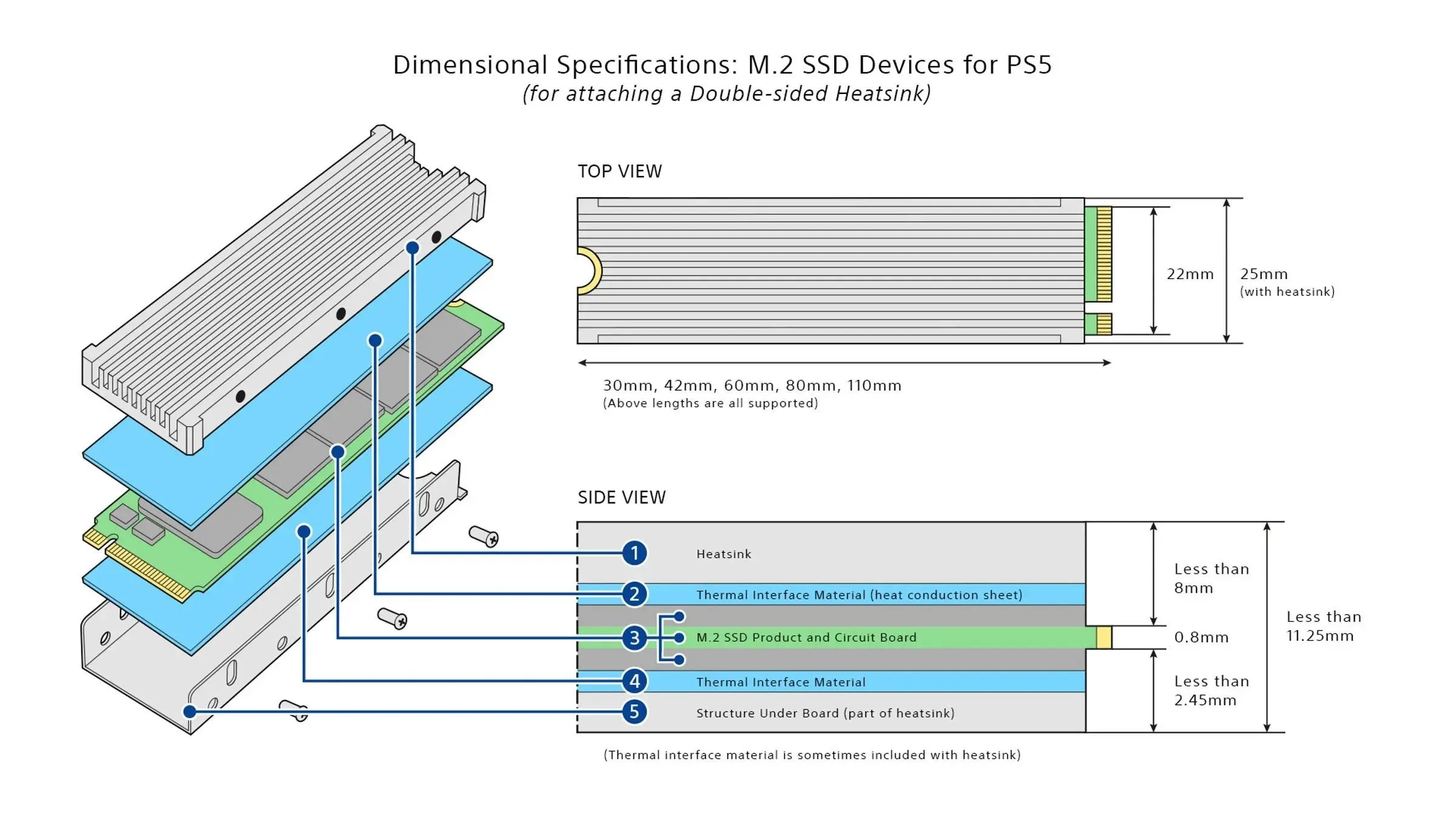 آموزش نصب SSD روی PS5 و افزایش حافظه پلی استیشن ۵