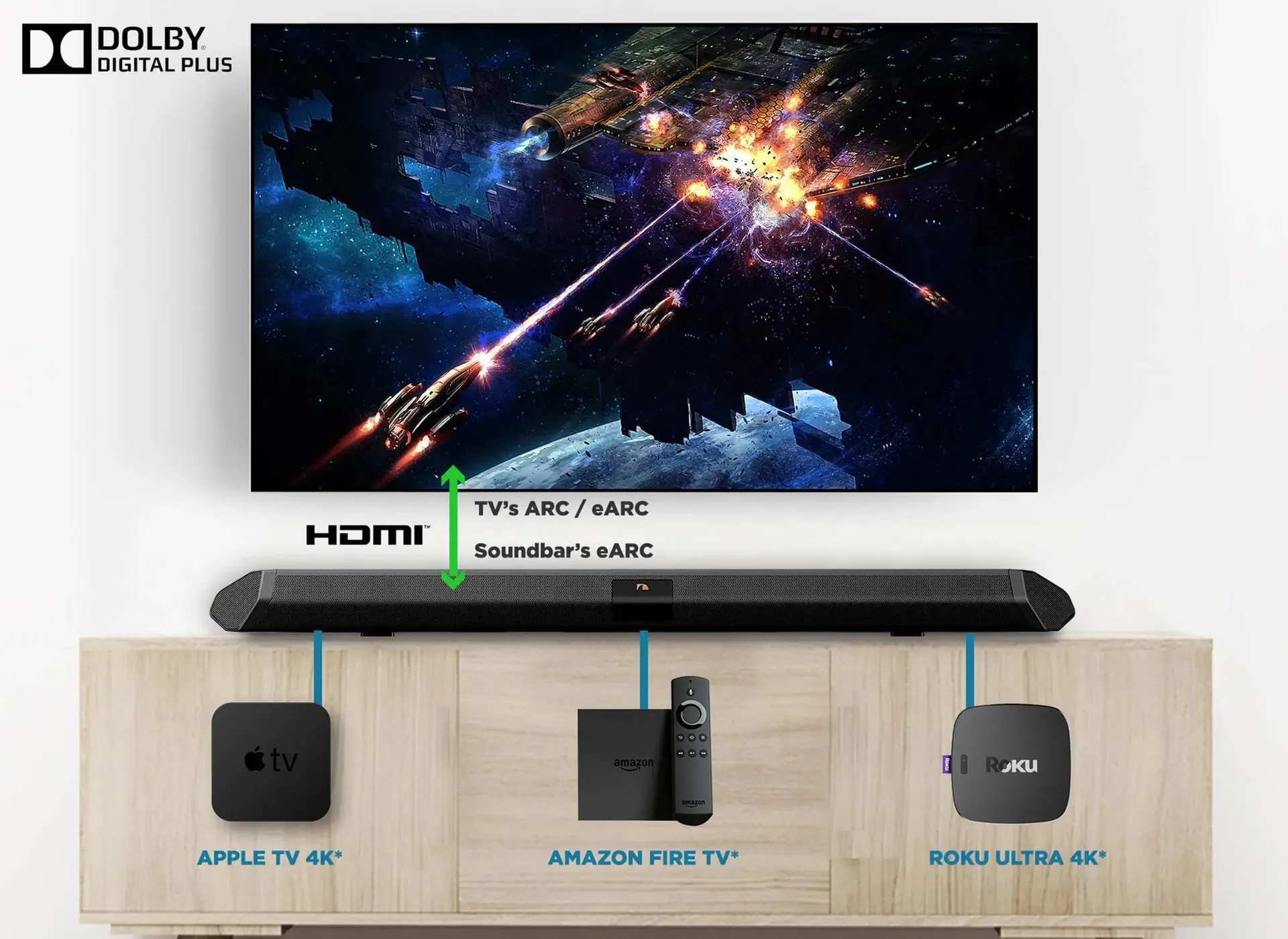 فعال کردن Dolby Atmos و رفع مشکل پخش نشدن دالبی اتموس در تلویزیون و ساندبار