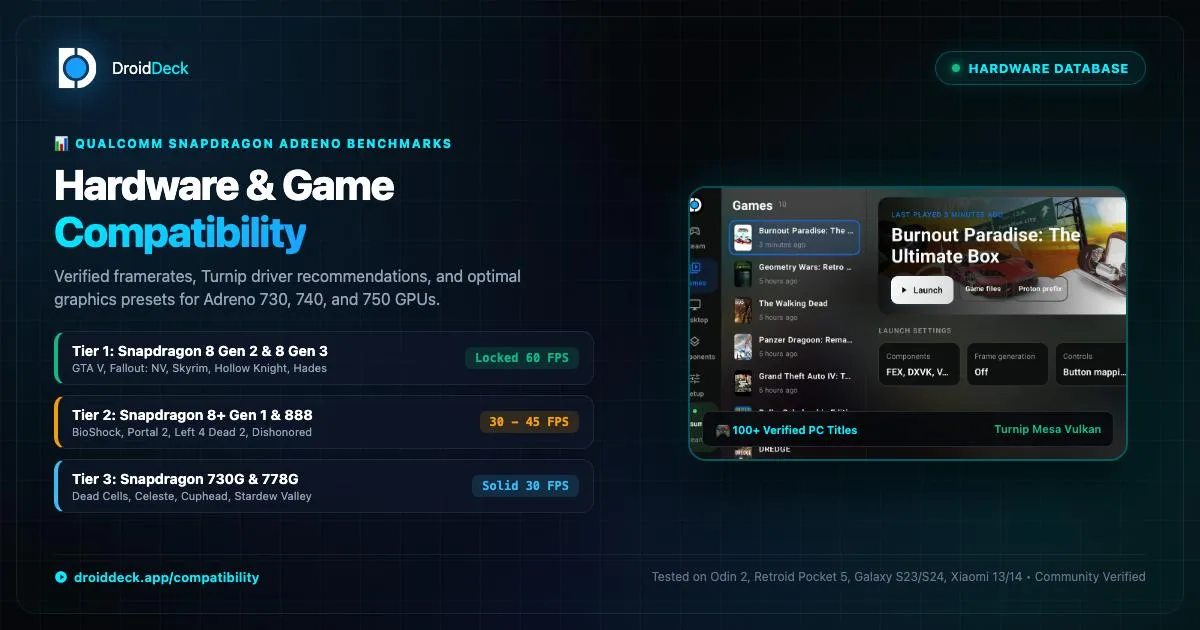 DroidDeck چیست؟ اجرای Steam و بازی‌های PC روی اندروید با تجربه‌ای شبیه Steam Deck