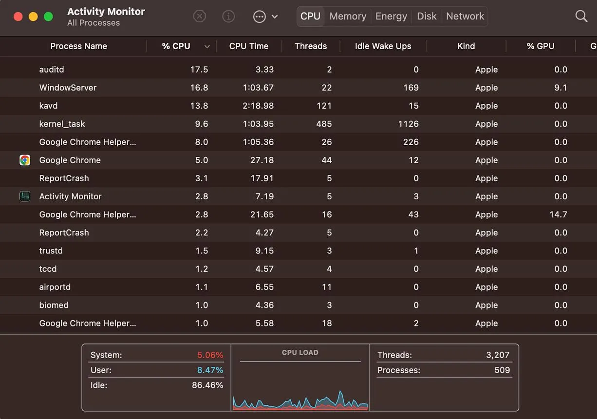 رفع مشکل مصرف بالای CPU و رم توسط rpcsvchost در مک بوک